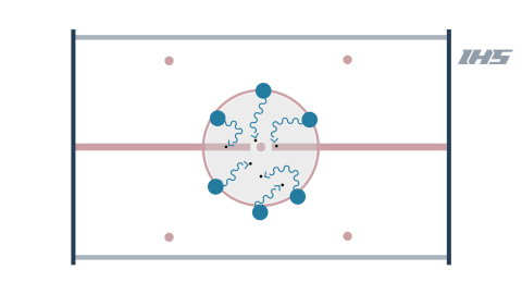 King or Queen of the Hill Puck Control Drill