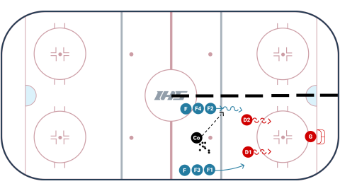 Offense to Defense 2 on 2