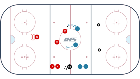 2 vs 2 Game (With 1 Goalie & Tire Nets)