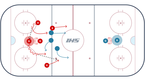 3 on 3 Add a D drill diagram