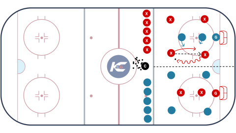 4 on 2 Power Play Game