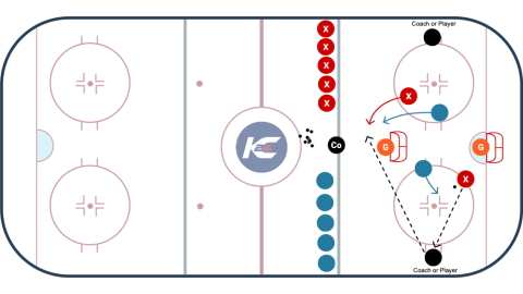 2 V 2 Any Net Game 2 V 2 Any Net Game