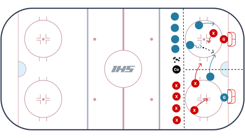 Offensive Advantage Game
