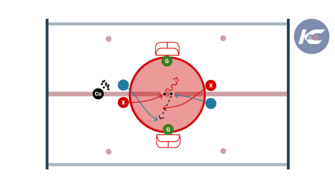 Two Pucks 2 v 2 Circle Battle