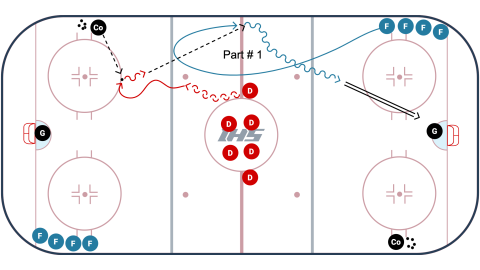 Summerside Drill