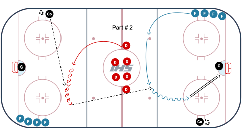 Summerside Drill