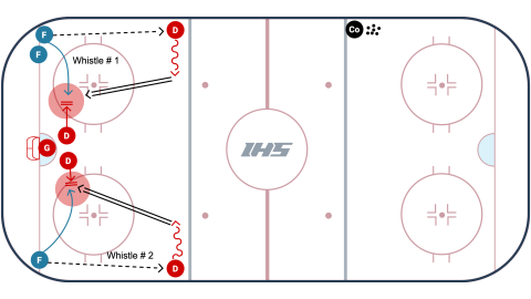 Sens Regroup