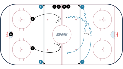 Jets 2 v 2 Drill