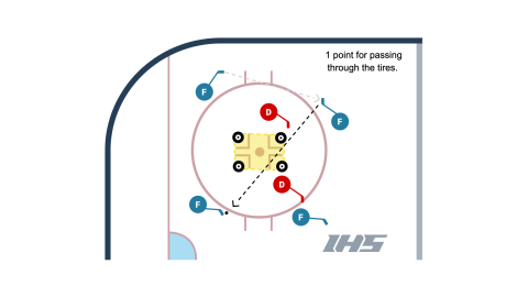 Thread The Needle Passing Game
