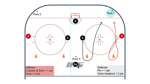 hockey tackle box drill Revolution Cones, Lightweight Stickhandling Training Aid It will enhance your hockey skills and movements so you can be more powerful in the rink Just Hockey Skill Up -