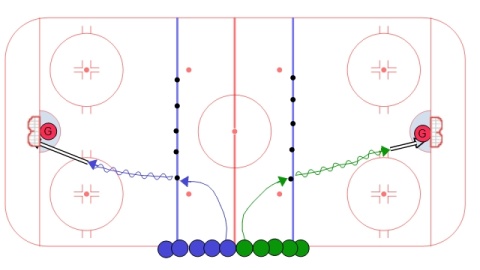 Five Puck Scoring Race