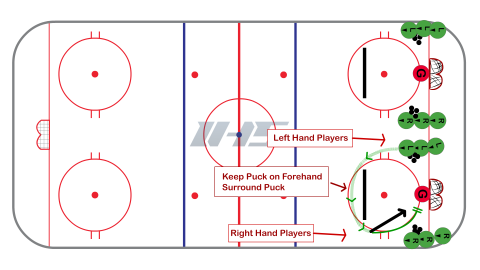 Forehand Shooting Fundamentals #4