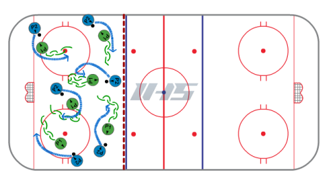 Forwards / Backwards Chase - Puck Control Activity