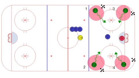 Four Zone 1 on 1