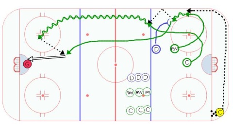 Heads Up Breakout Drill