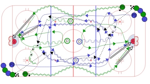 Horseshoe Re-Group Drill