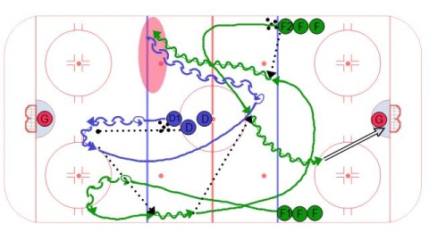 Loose Puck Transition 1 on 1