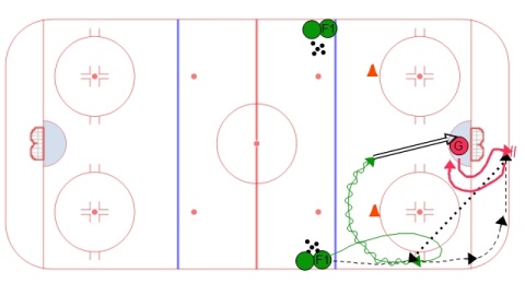 Net Play Goalie Drill - 1 on 0