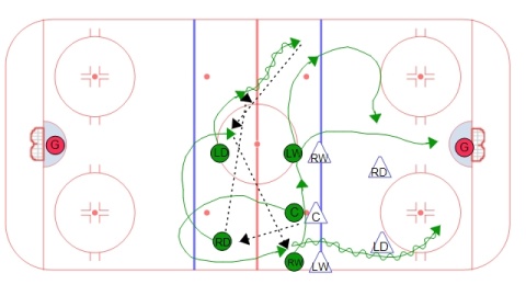 Neutral Zone Face Off - Hinge to Center with Speed