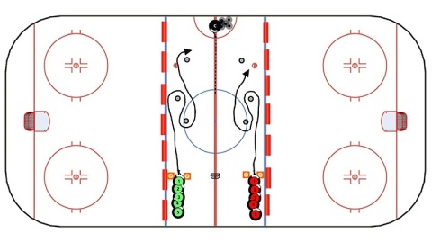 Neutral Zone Puck Races #2