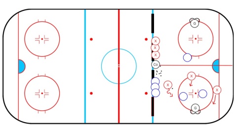 Offensive Advantage 3 vs 3