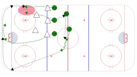 Neutral Zone Face-Off Rim - Offensive Blue Line