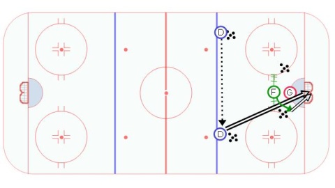 One Timers with Rebound