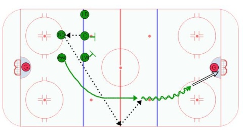 Overload Shock - 2 Options