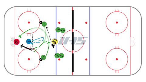 Quick 2 vs 1 Attack Situational Drill