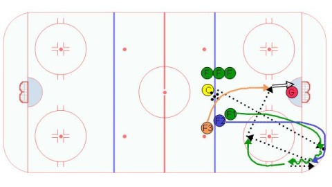 Quick Cycle Drill