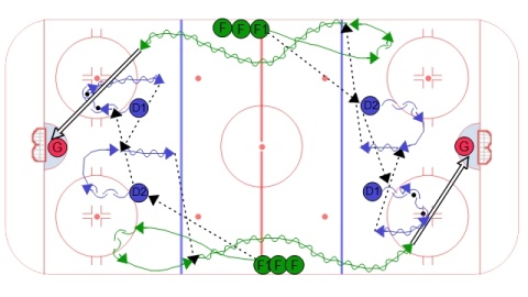 Quick Hinge Warm Up Hockey Drill