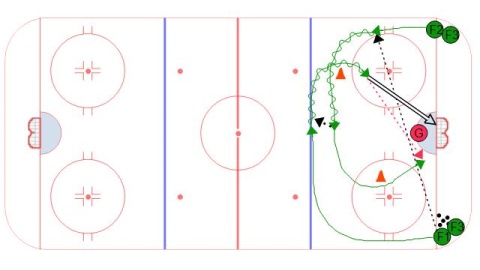 Respect 2 on 0 Goalie Drill
