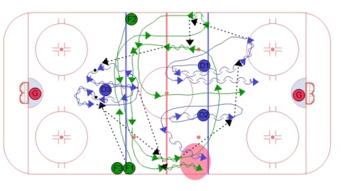 Speed 2 on 2 Gap Up Drill