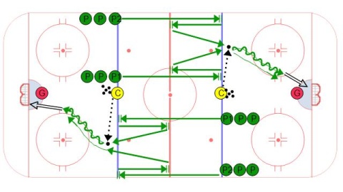 Stop and Start 1 vs. 1