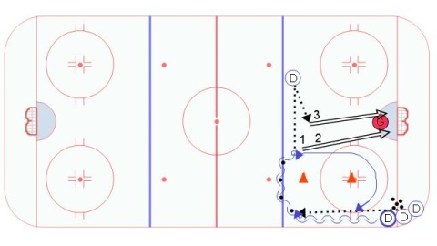 Swedish Shooting Drill