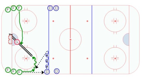 Wisconsin Power Play Drill