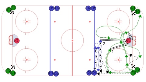 Wisconsin Shooting Drill - Part II