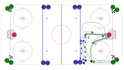 Wisconsin Shooting Drill