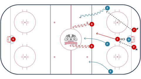 Havoc Line Rush