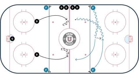 Jets 2 V 2 Drill