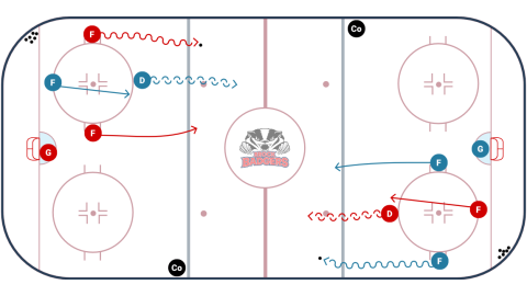 Red Wing 2 v 1 With Backchecker