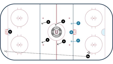 Redwing 2 V 3 Or 2 V 4