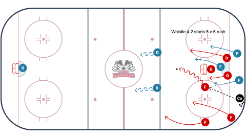 Renegade Line Rush