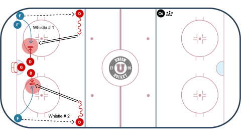 Sens Regroup