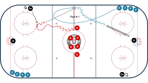 Summerside Drill
