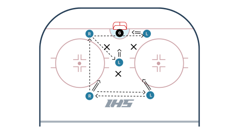 5 on 3 Box and One - Off Hand Options