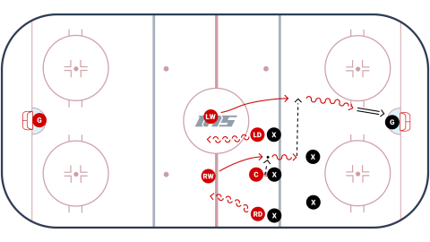 Neutral Zone Shock