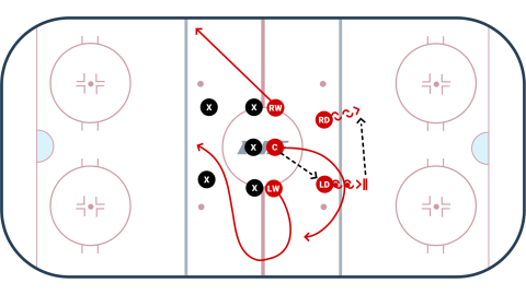 Neutral Zone Face-Off Win