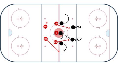 Neutral Zone Face-Off Loss