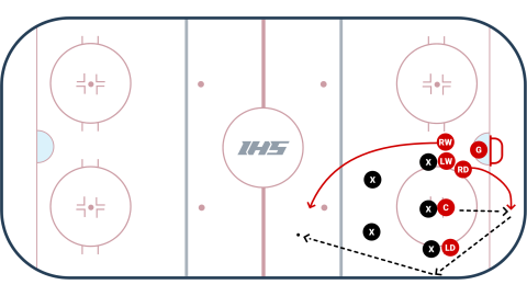 Off The Glass Defensive Zone Face-Off